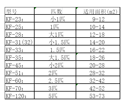 嘉黎空调维修