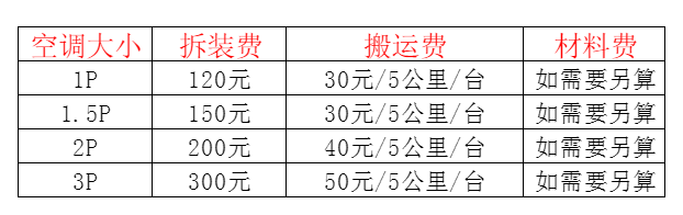 嘉黎空调移机及费用电话在哪里找